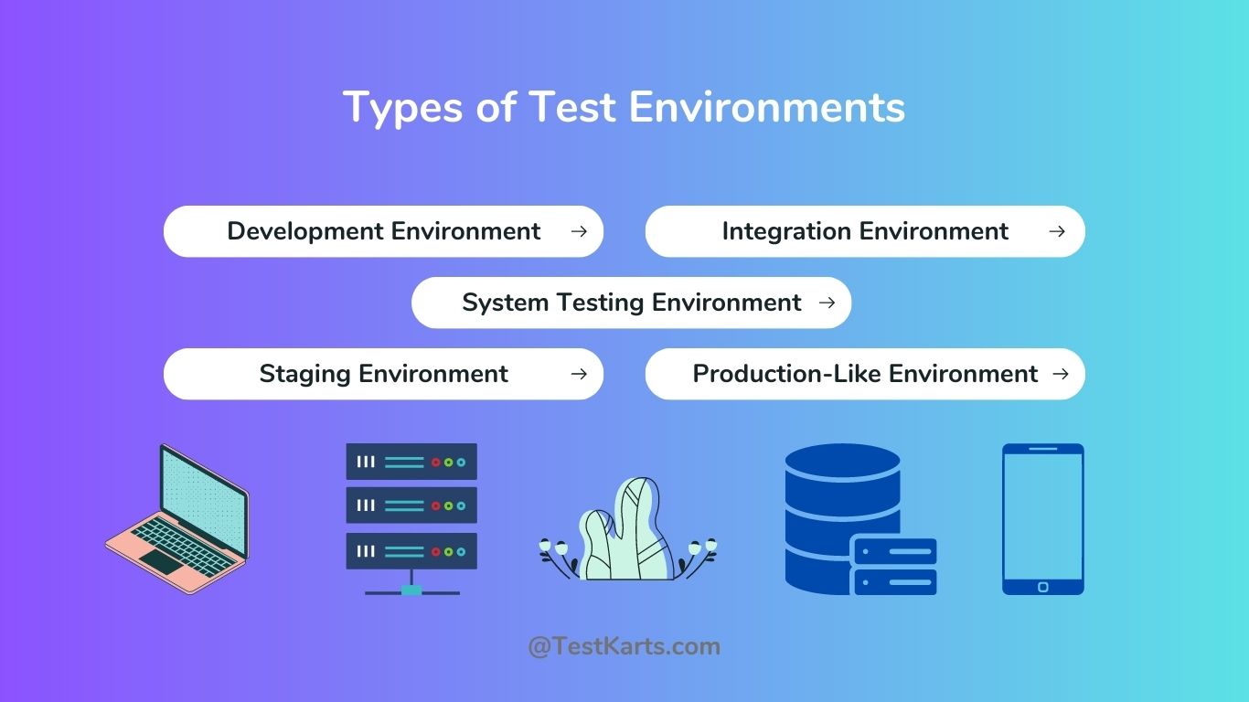 Types of Test Environments