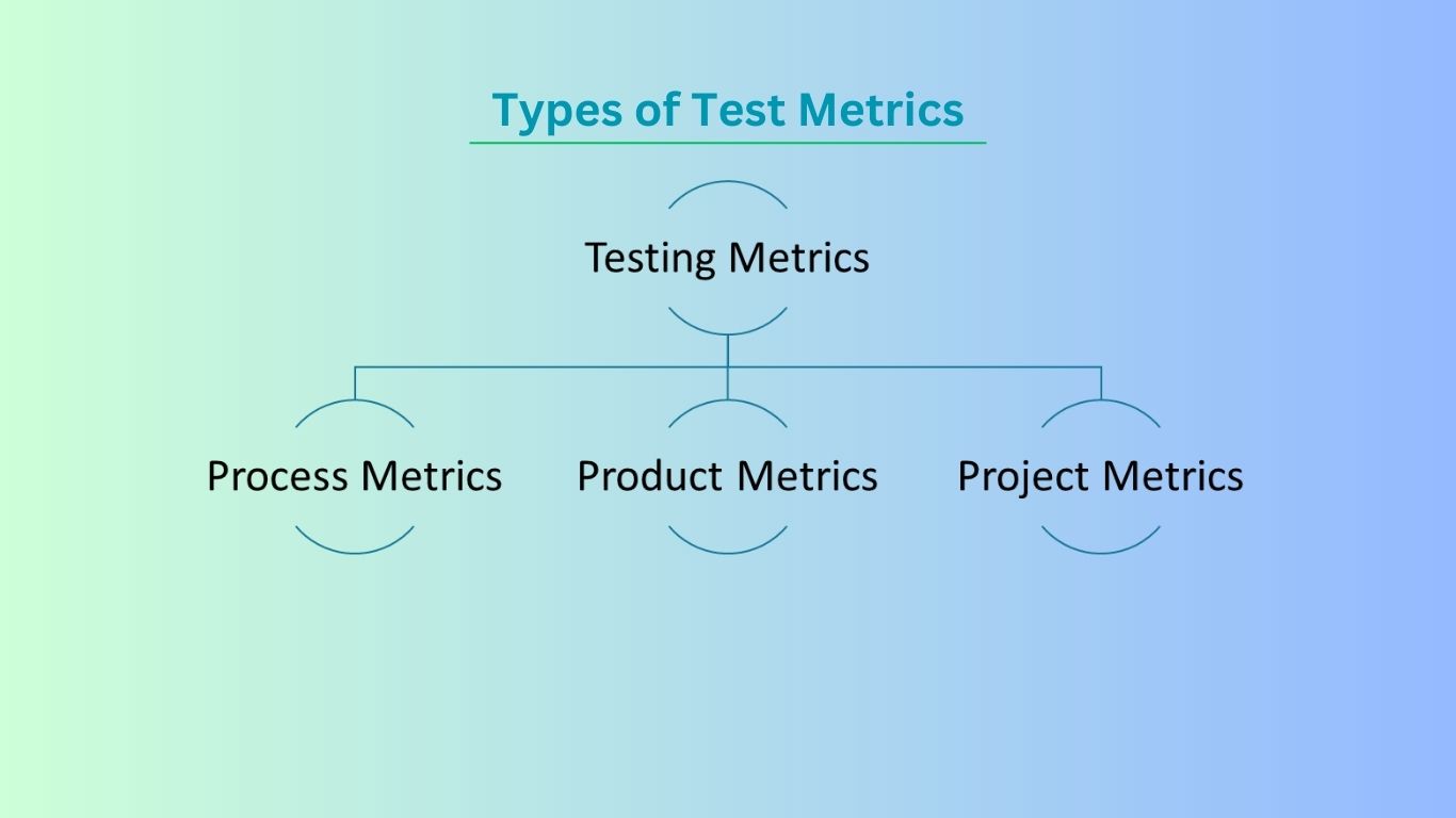 Types of Test Metrics