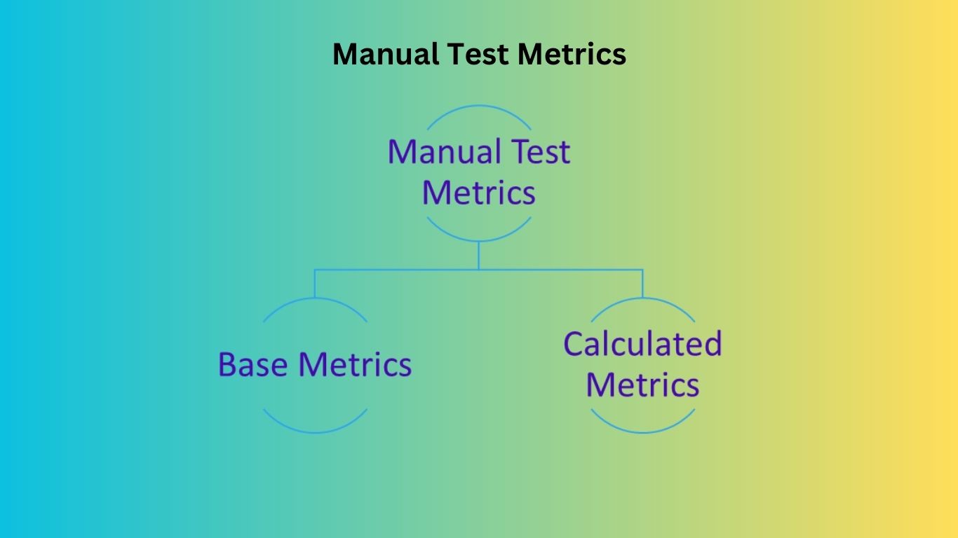 Manual Test Metrics