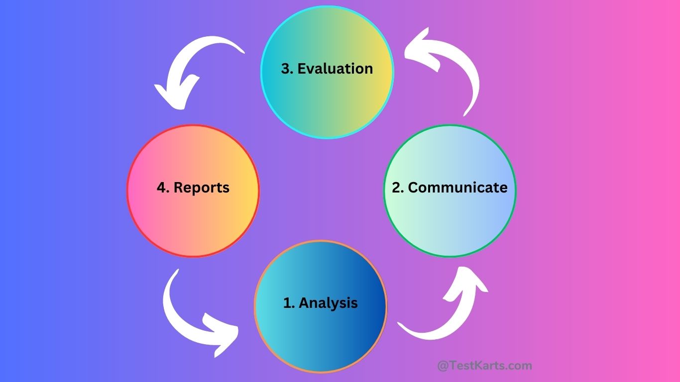 Test Metrics Life Cycle