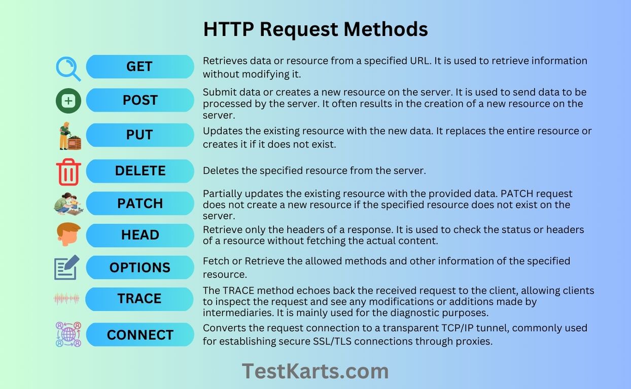 What Is Request Method Post Vrogue co